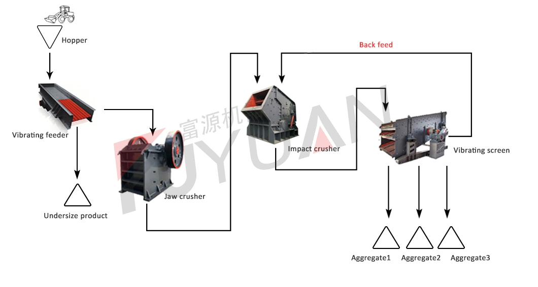 Mobile Stone Jaw Crusher Machine Plant for Iron Gold Ore Rock Mining
